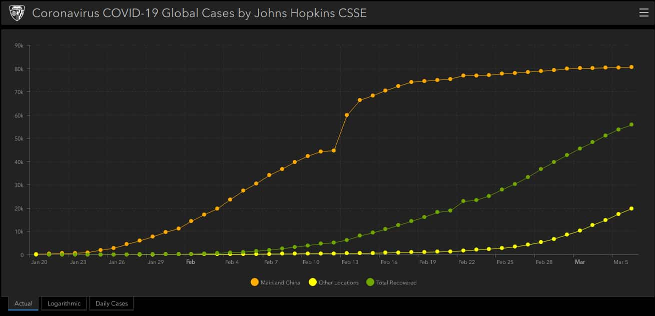 Interactive plot -Cumulative